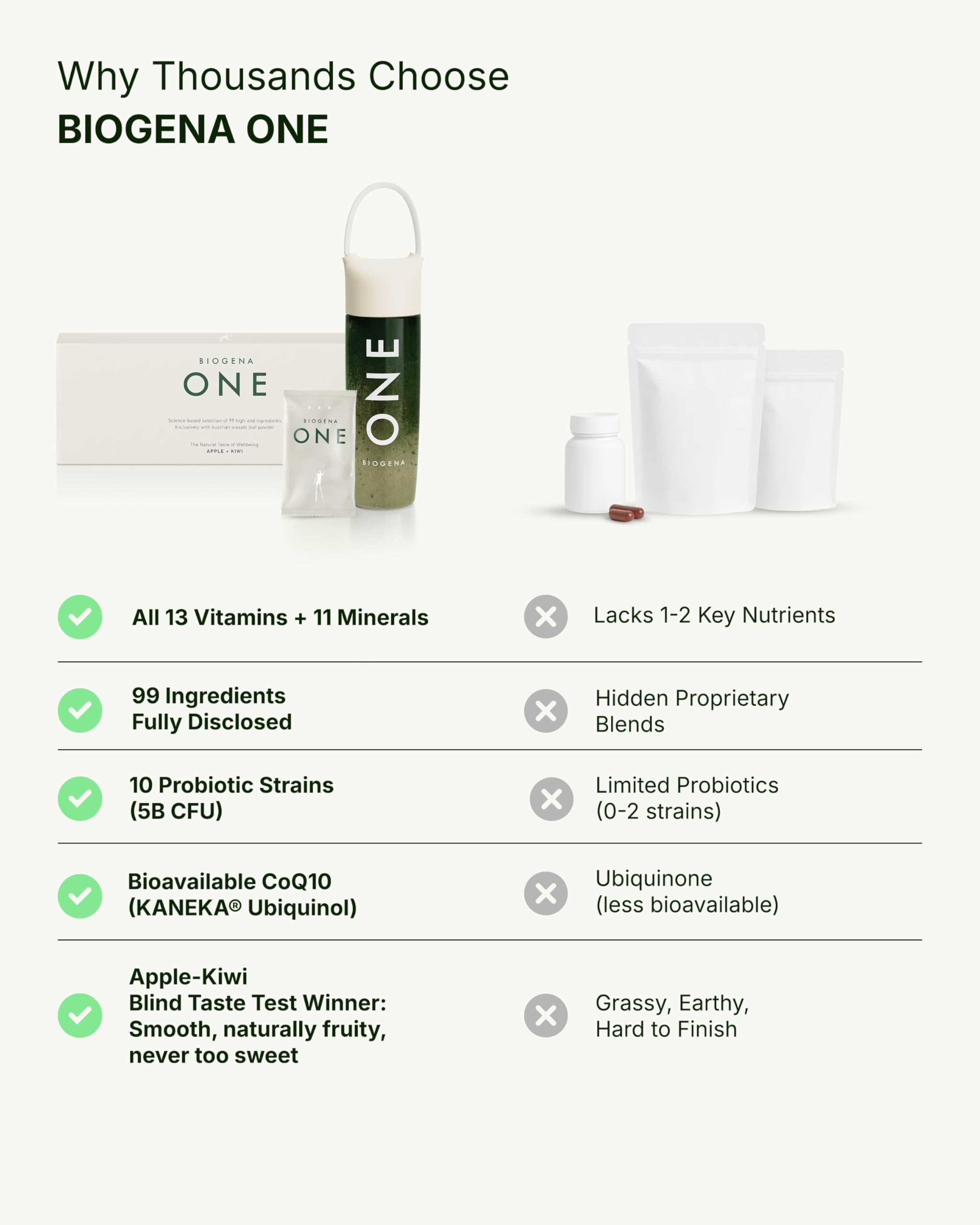 BIOGENA ONE textura del polvo, visual de mezcla homogénea y solubilidad