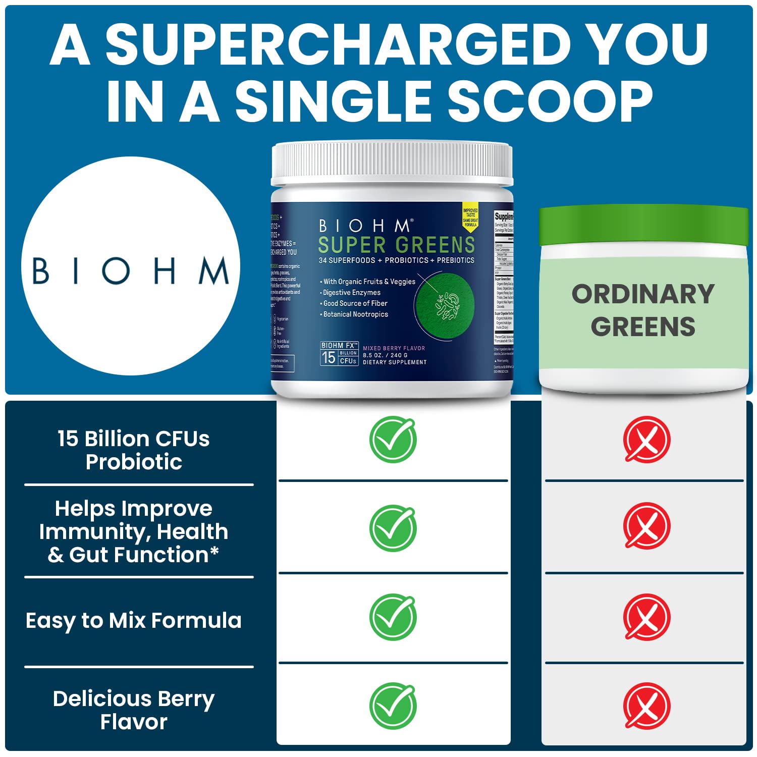 hongos funcionales como reishi y lion's mane en la fórmula BIOHM, soporte nutritivo