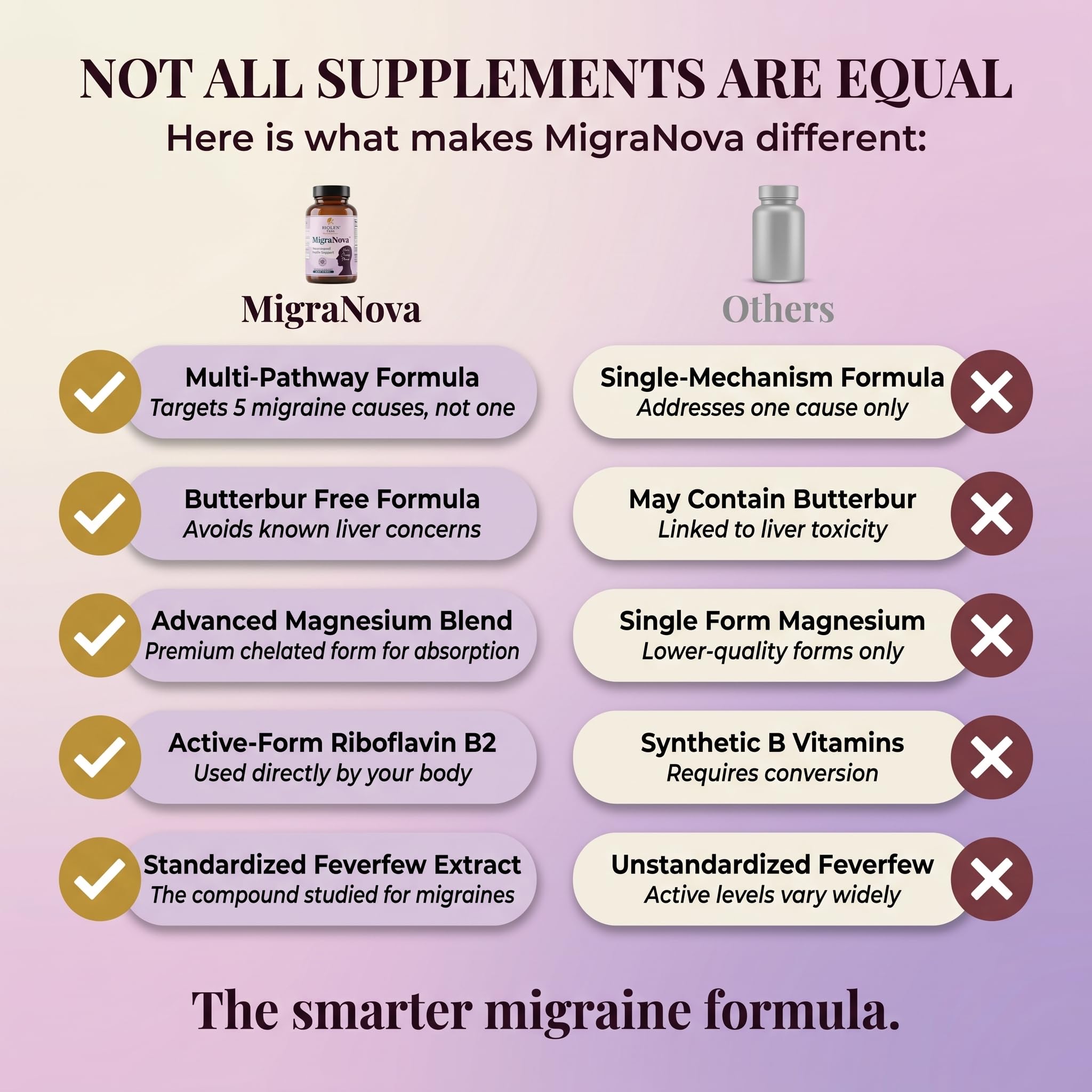 Biolen Labs MigraNova junto a jengibre y feverfew natural