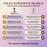 Biolen Labs MigraNova junto a jengibre y feverfew natural