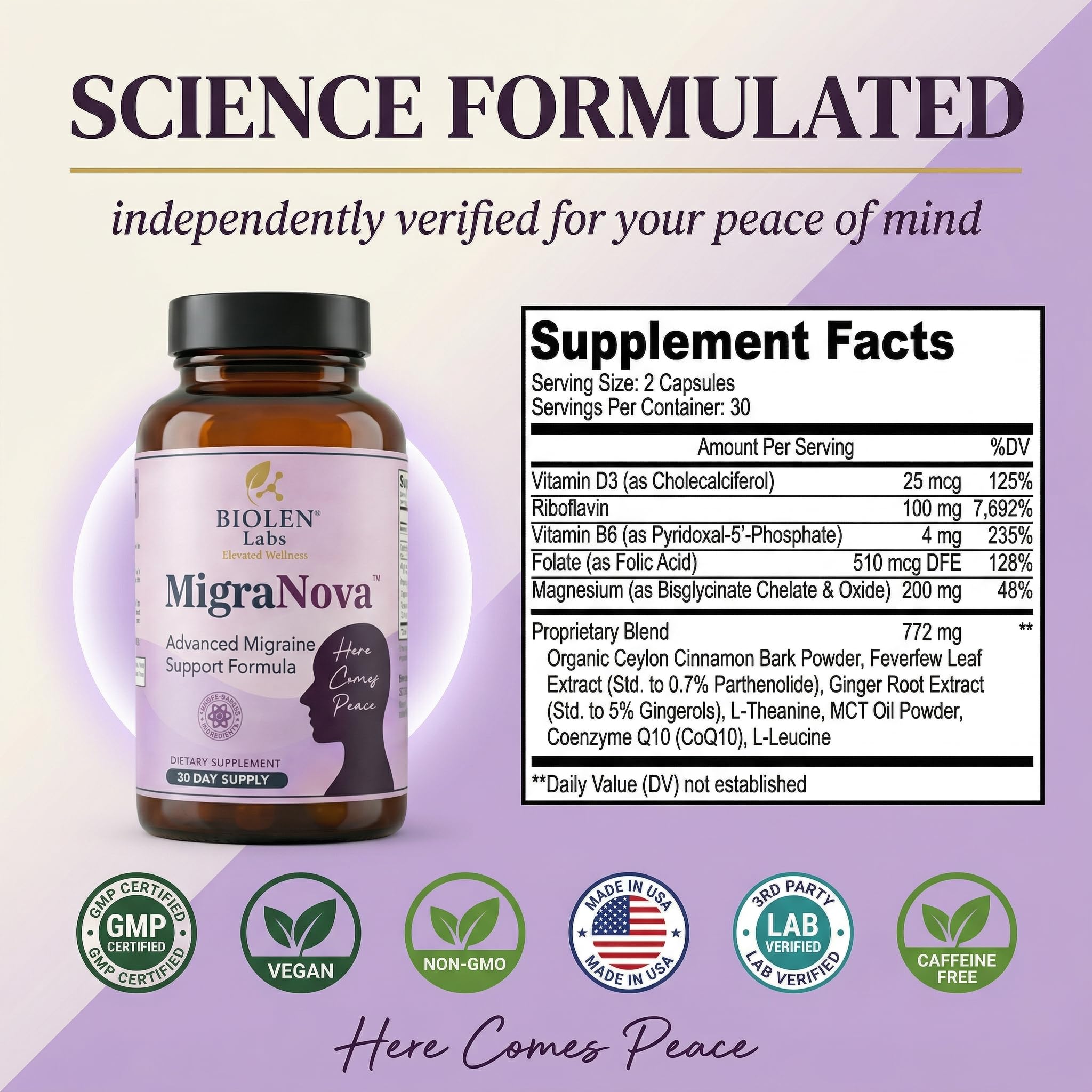 Biolen Labs MigraNova tabla de nutrientes para decisiones informadas