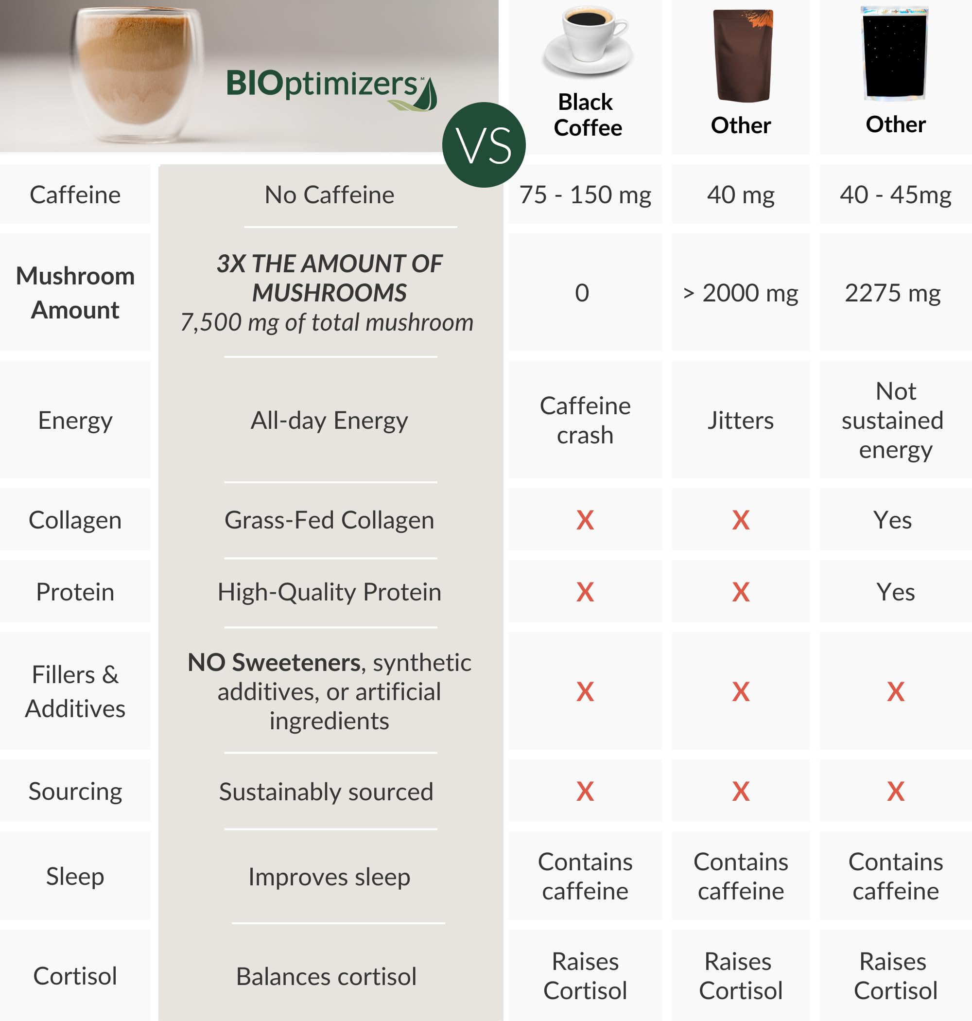 BIOptimizers batido frío con energía MCT y sabor salted caramel