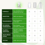 BiOptimizers MassZymes producto junto a comida pesada para apoyo digestivo