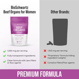 BioSchwartz etiqueta nutricional legible que detalla ingredientes clave