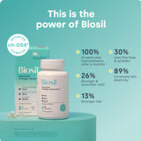 Biosil cápsula líquida en primer plano resaltando textura y pureza