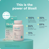 Biosil primer plano de cápsulas para apreciar textura y acabado vegano, sugiere pureza