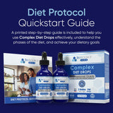 BioSource Labs persona aplicando gotas como soporte en dieta controlada