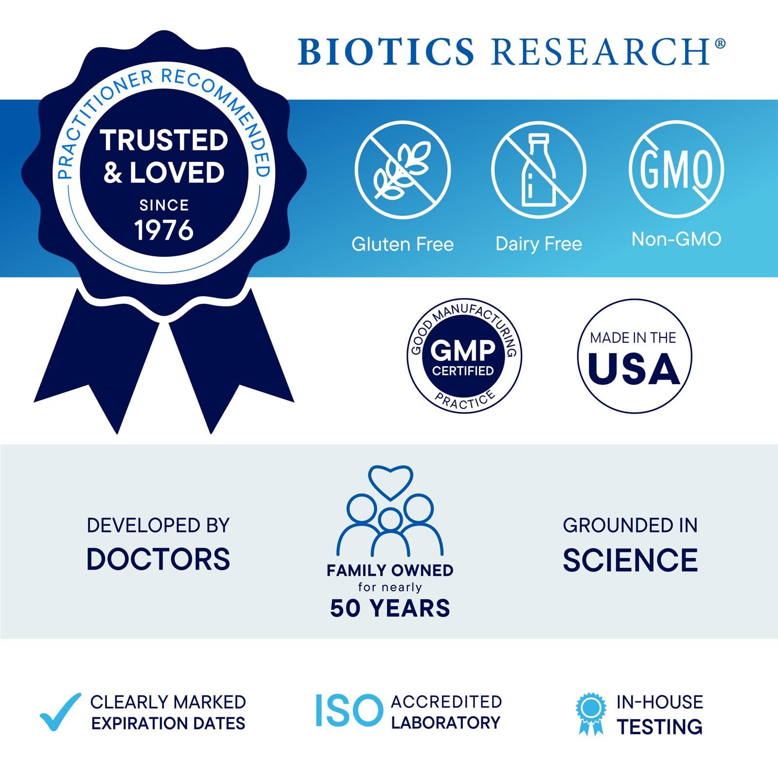 Biotics Research A.D.P. en cocina para sugerir integración en rutina