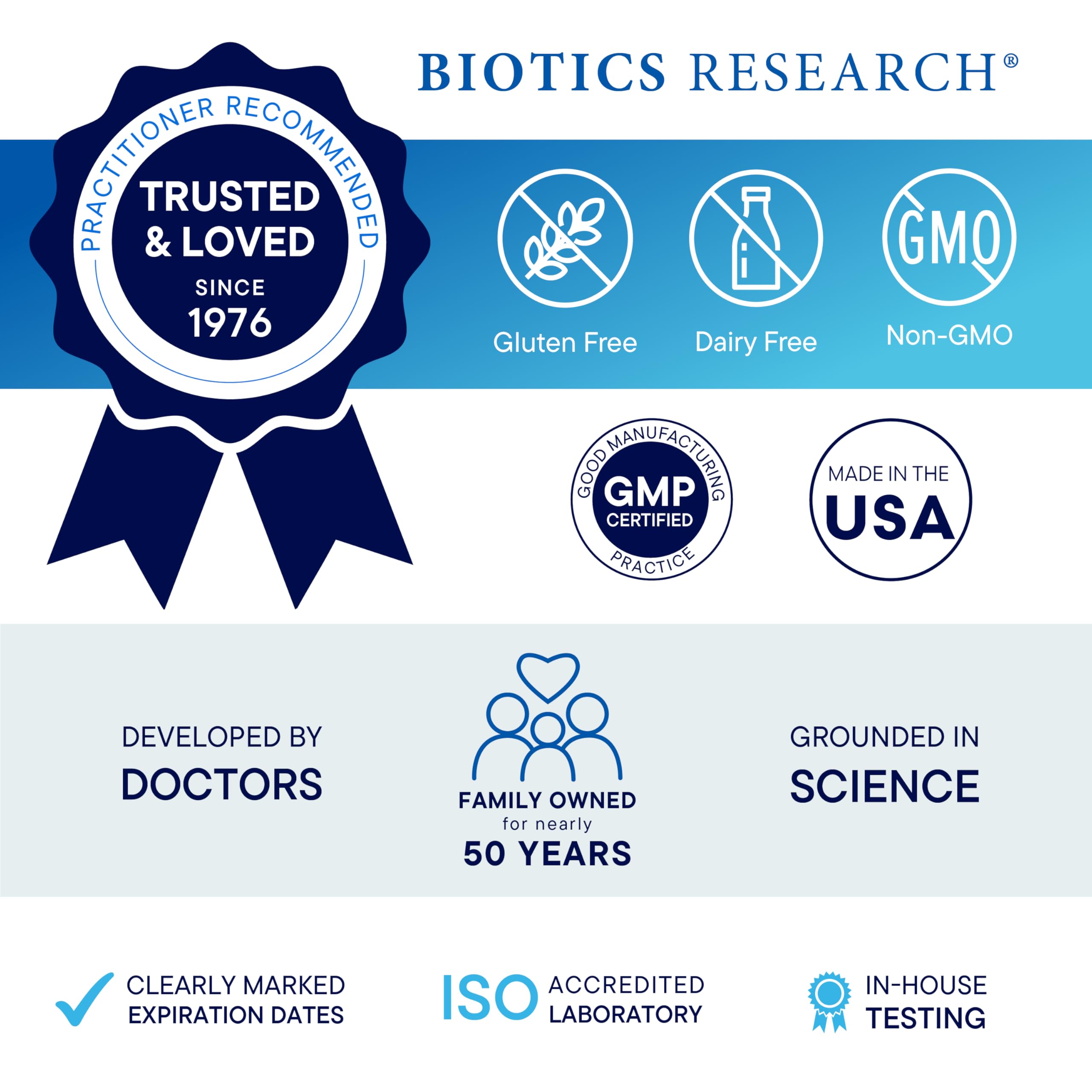 BIOTICS RESEARCH certificaciones GMP ISO en etiqueta, garantía de calidad