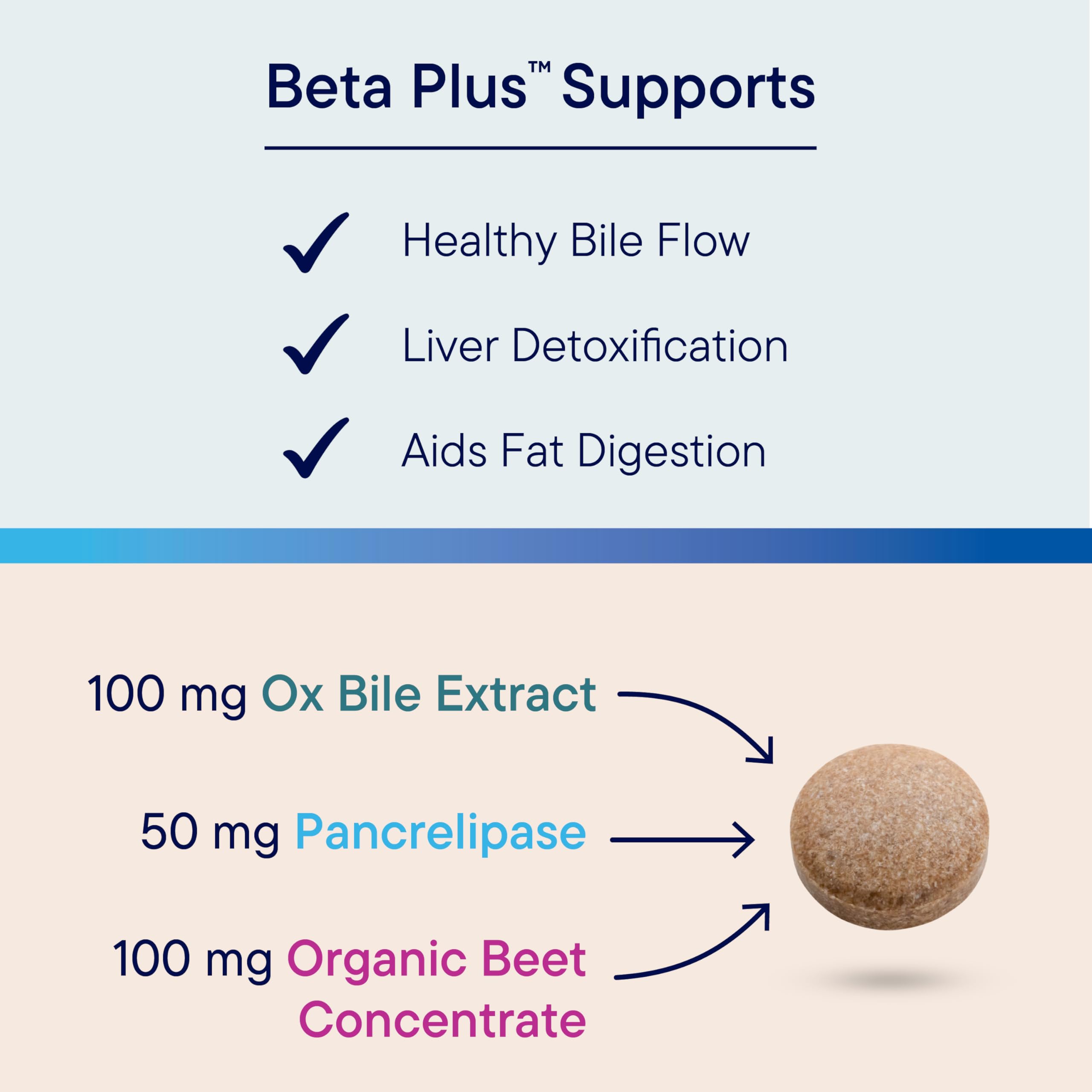 BIOTICS RESEARCH comprimido junto a plato grasoso para uso con comidas