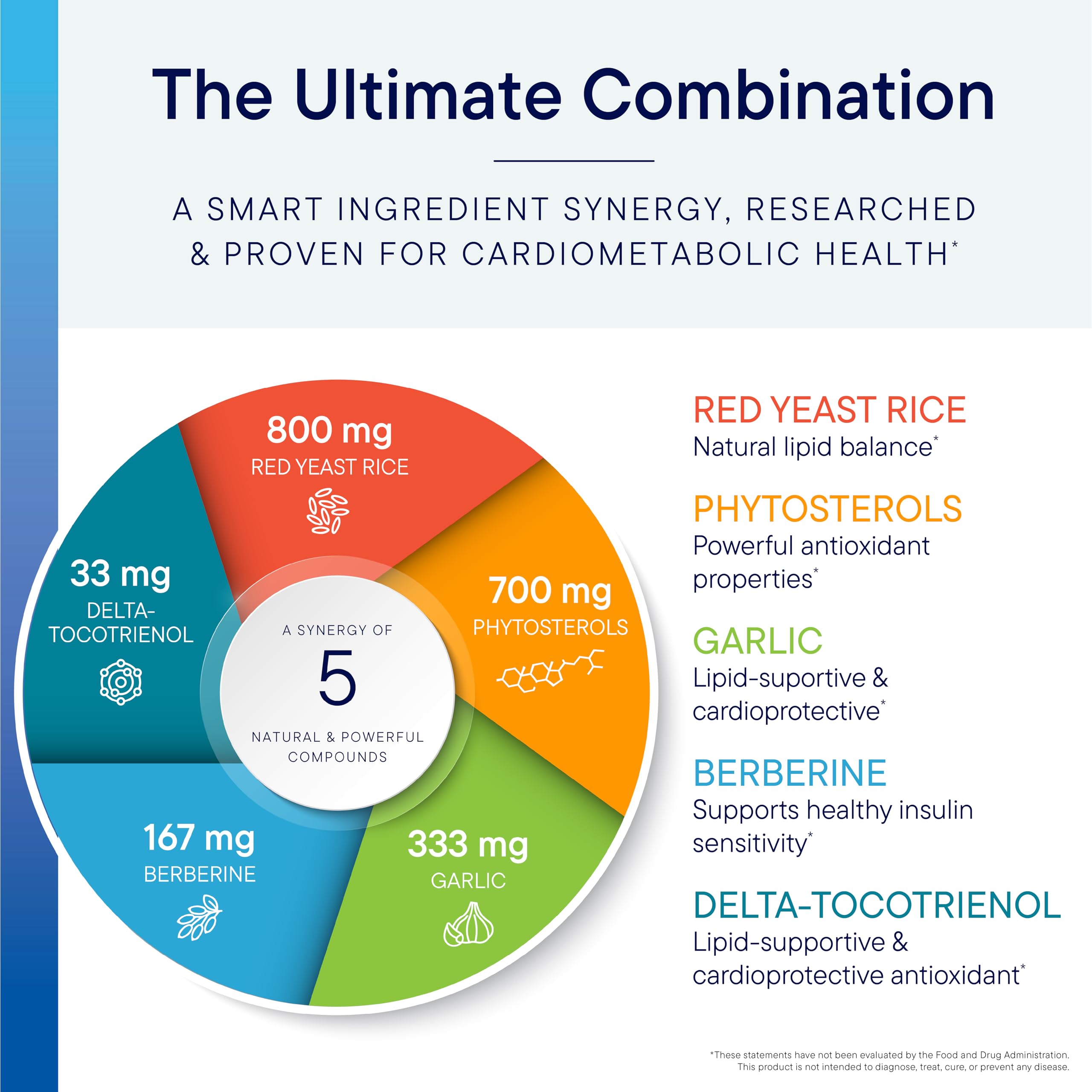 BIOTICS RESEARCH presentación con ingredientes naturales enfatizando pureza