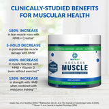 Etiqueta de BioTrust con lista de ingredientes clave para soporte muscular