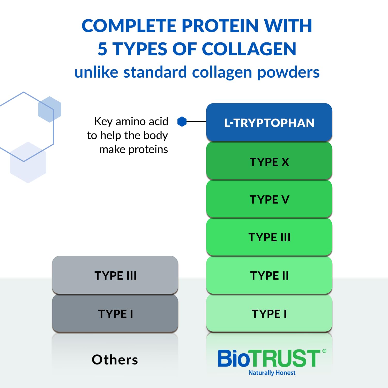 BioTrust textura del polvo de péptidos de colágeno mostrando disolución rápida