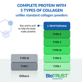 BioTrust textura del polvo de péptidos de colágeno mostrando disolución rápida