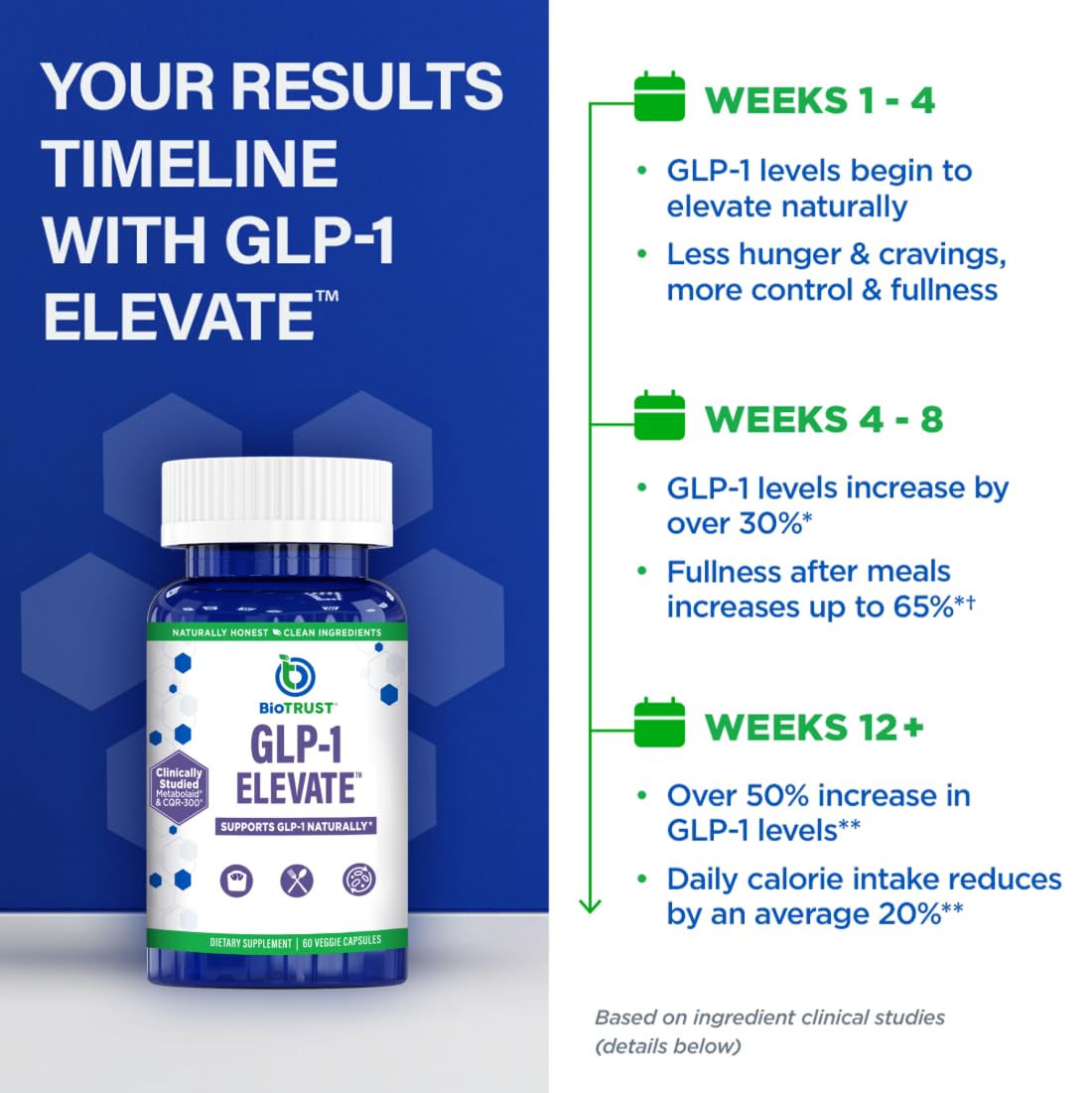 BioTrust etiqueta GLP1 Elevate con ingredientes clínicamente estudiados