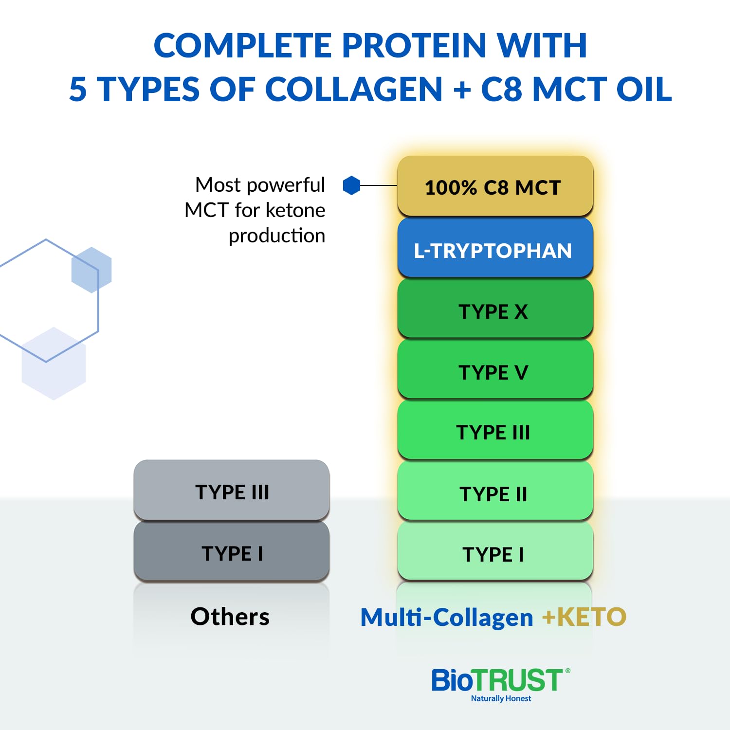 BioTrust polvo textura en primer plano que indica mezcla sin grumos