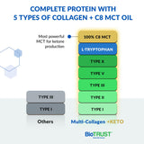 BioTrust polvo textura en primer plano que indica mezcla sin grumos