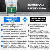 BioWisdom polvo usado en repostería para levadura natural
