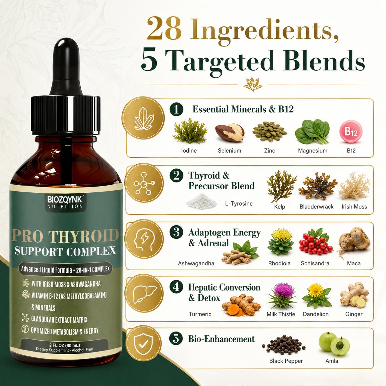 BIOZQYNK detalle de etiqueta con lista de minerales y botanicals