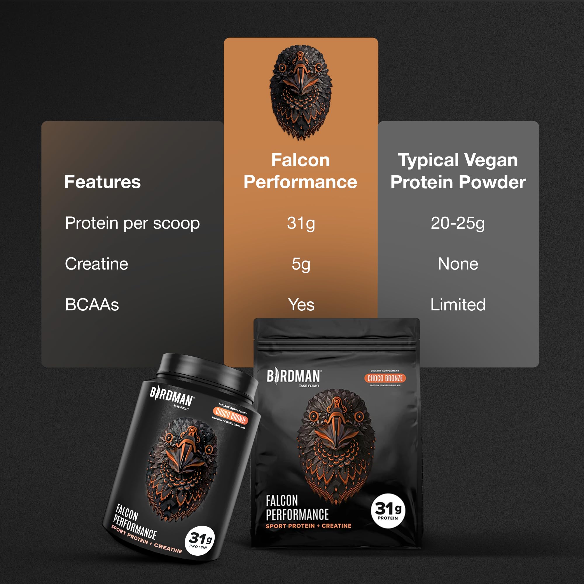 BIRDMAN Falcon etiqueta nutricional en detalle, claridad de macronutrientes y creatina