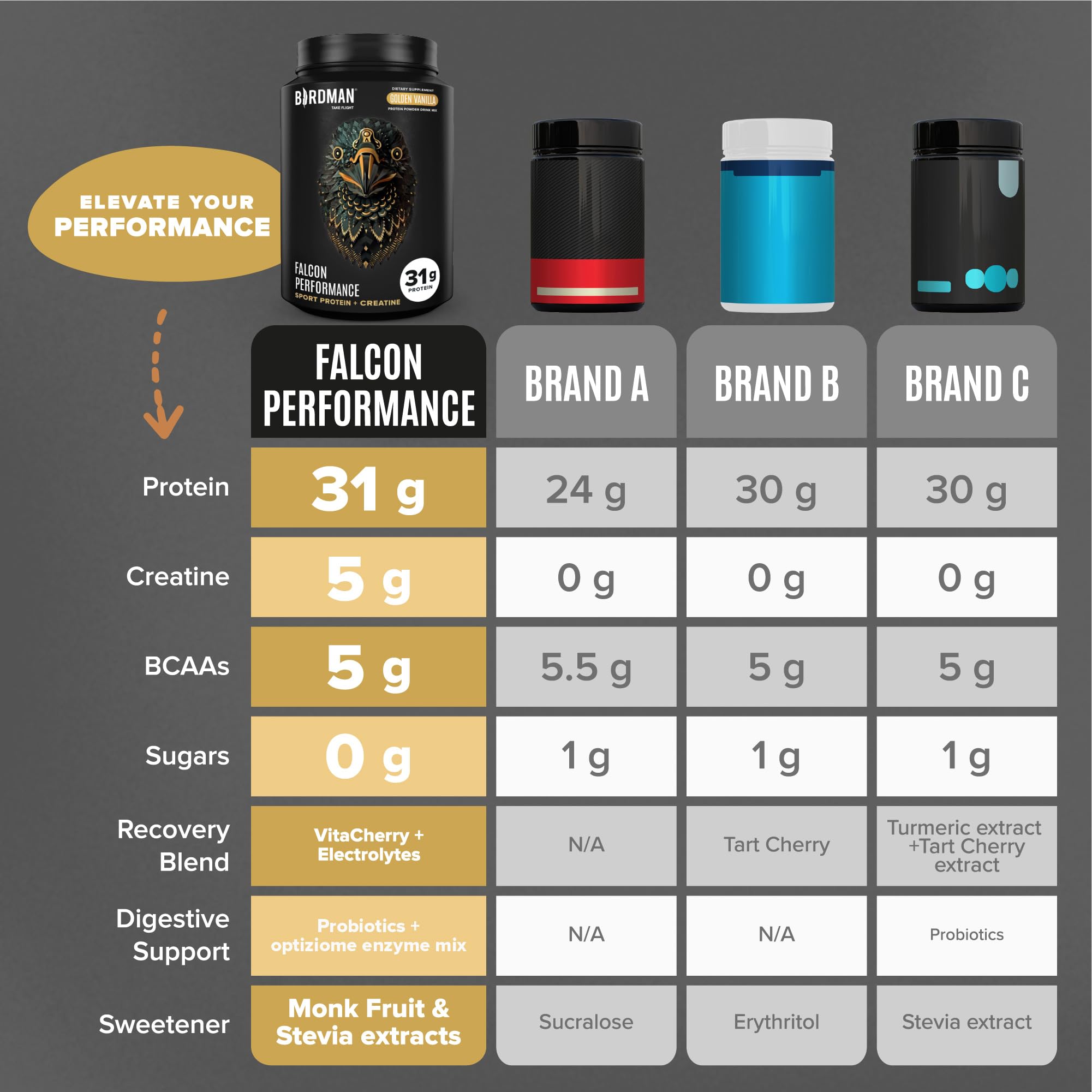 BIRDMAN Falcon comparación de tamaño del envase para planificar consumo mensual