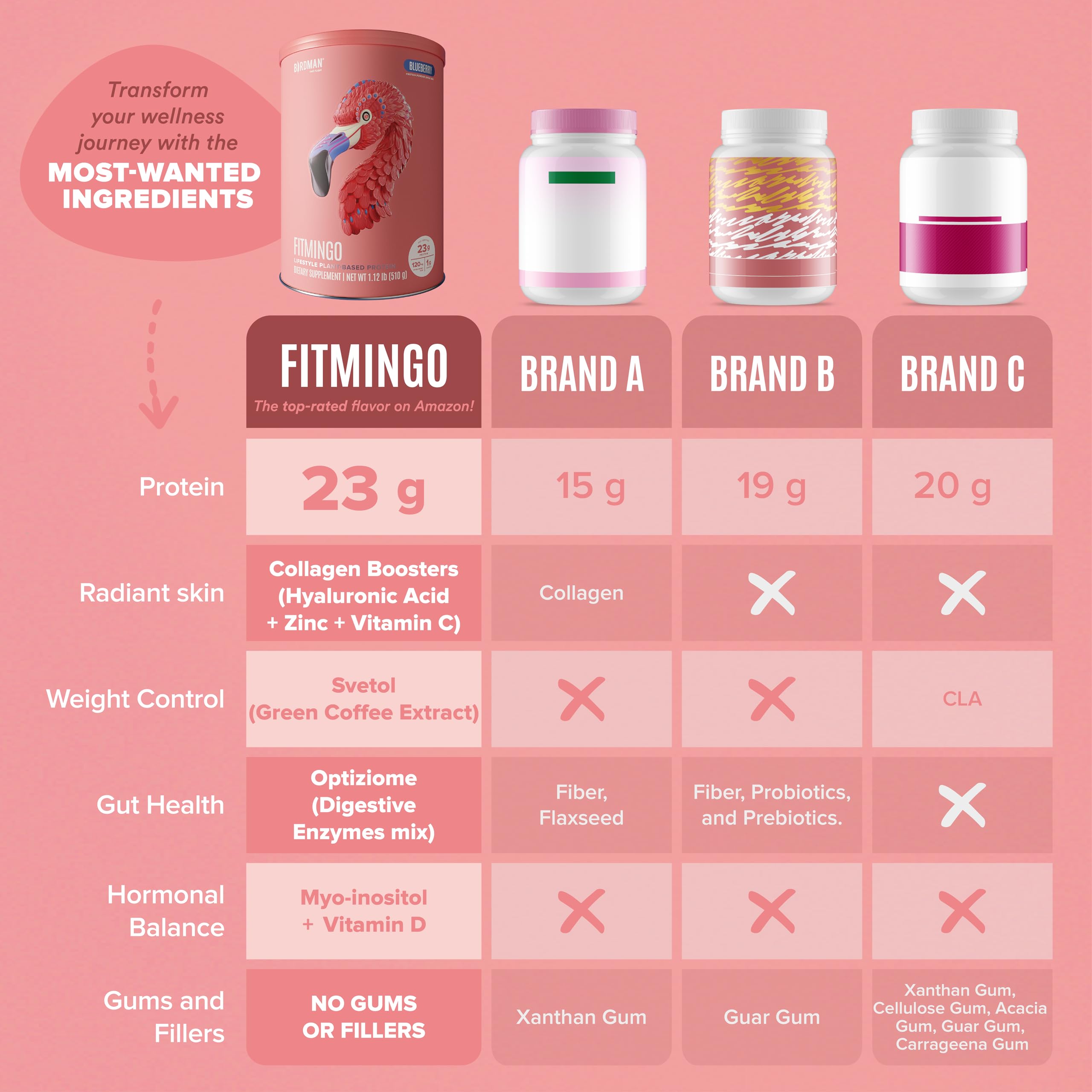 BIRDMAN etiqueta nutricional de Fitmingo mostrando macros y calorías por ración