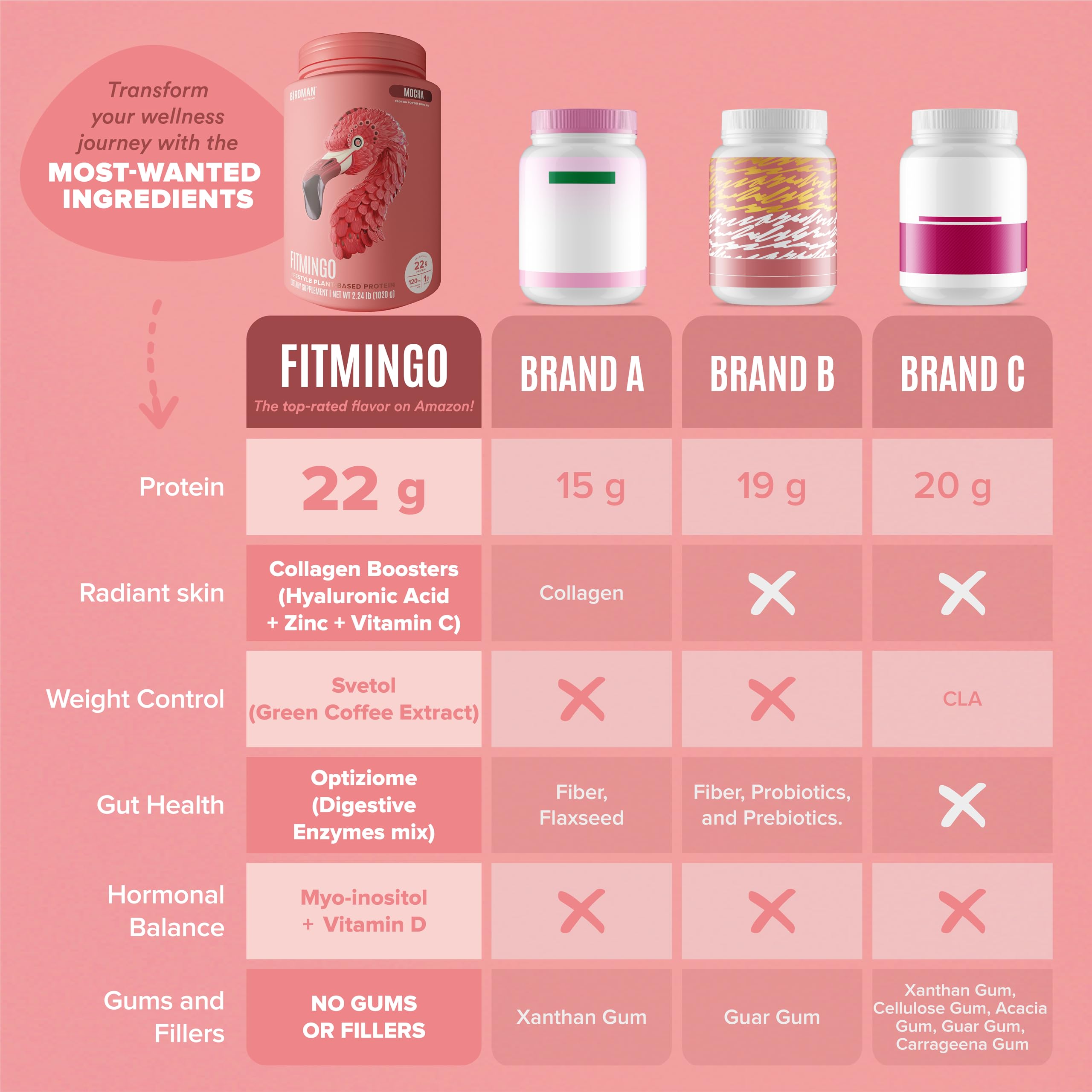 BIRDMAN Fitmingo etiqueta nutricional y lista de ingredientes para información clara