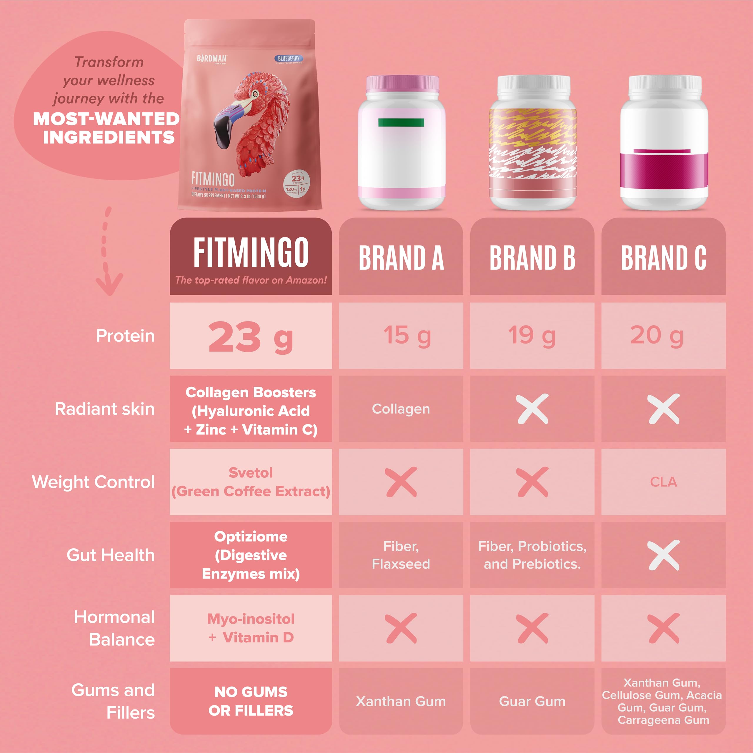 BIRDMAN etiqueta nutricional clara que ayuda a elegir con información