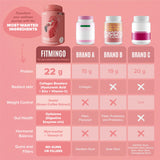 BIRDMAN Fitmingo etiqueta nutricional y lista de ingredientes para información clara