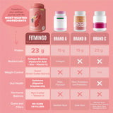 BIRDMAN Fitmingo etiqueta nutricional ilustrando proteínas y vitaminas