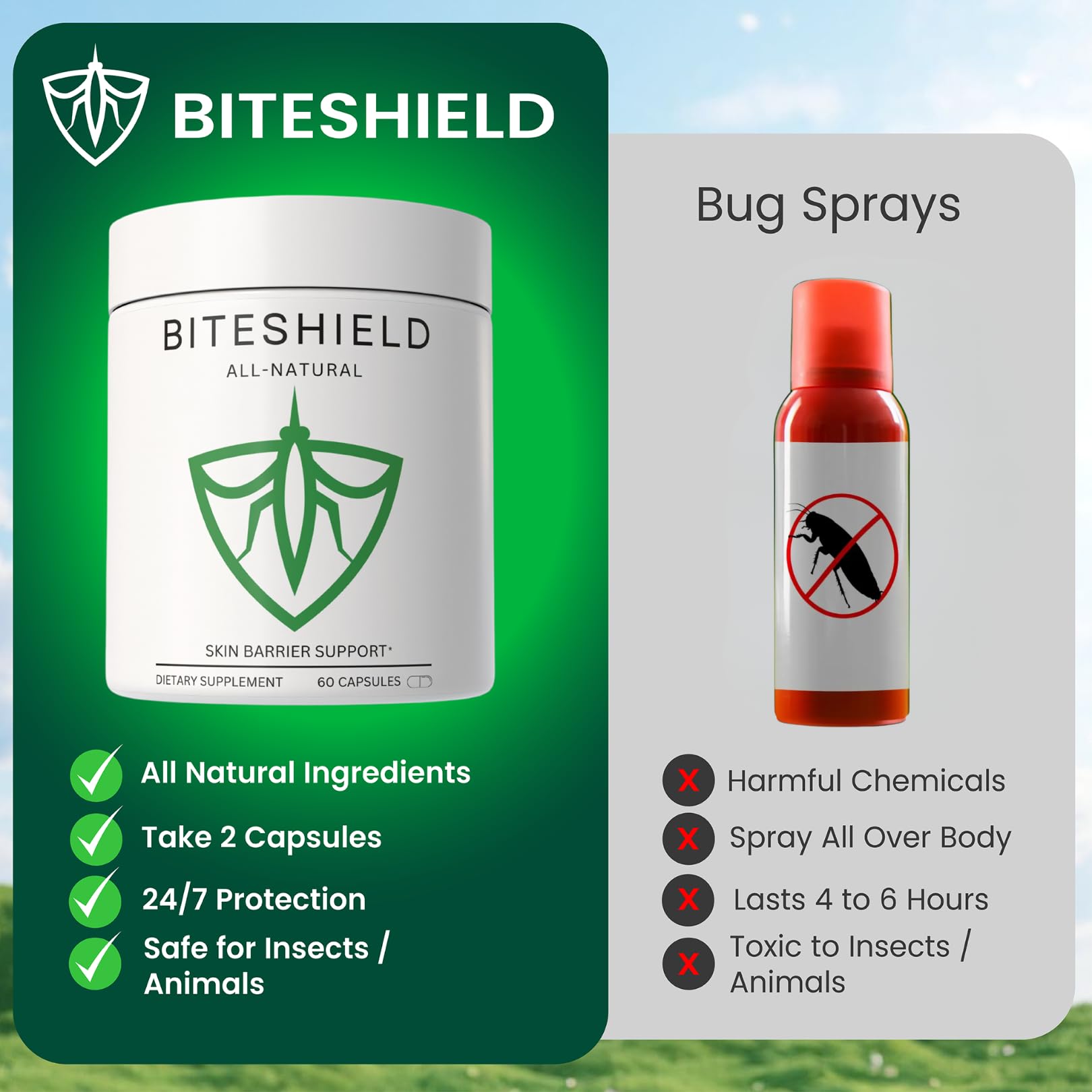 BITESHIELD etiqueta con información nutricional clara y pruebas de pureza