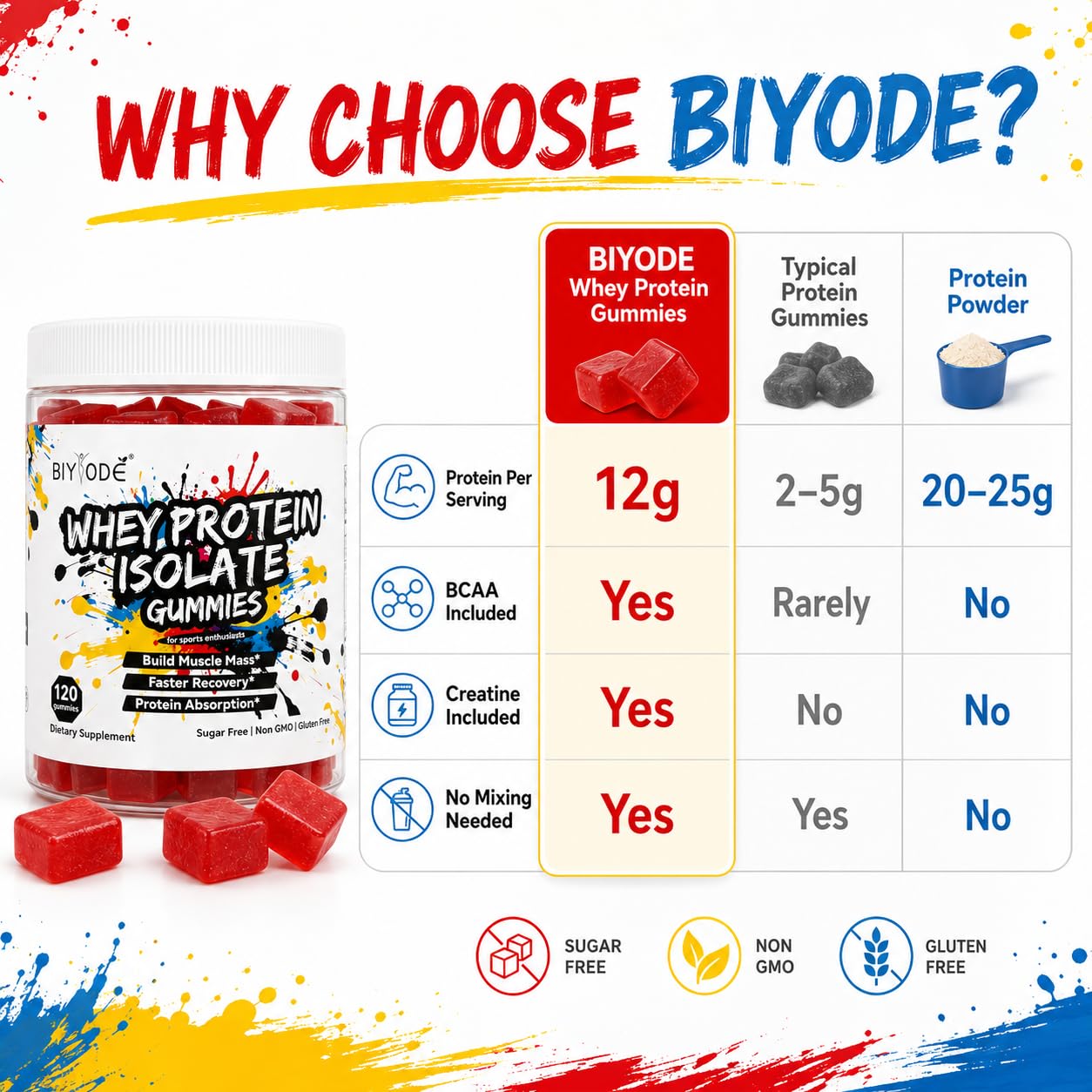 BIYODE envase abierto con 120 gomitas indicando cantidad por frasco