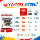 BIYODE envase abierto con 120 gomitas indicando cantidad por frasco