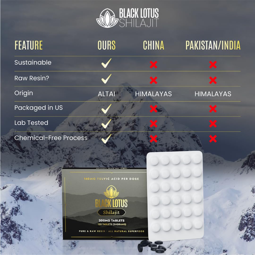 Tabletas Black Lotus sobre mesa junto a vaso de agua listas para tomar