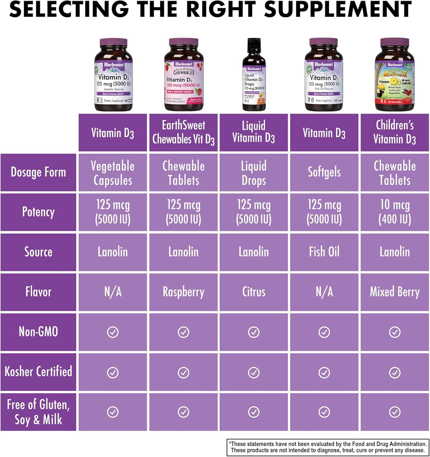Bluebonnet sello Kosher y Non-GMO indicando calidad y compatibilidad dietaria