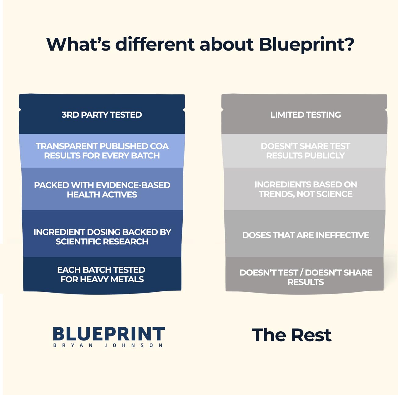 Blueprint Bryan Johnson vaso con hielo servido, alternativa fría refrescante y enfocada