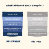 Blueprint Bryan Johnson vaso con hielo servido, alternativa fría refrescante y enfocada