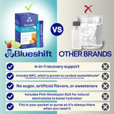 Blueshift Pre-Game en mano durante viaje mostrando formato portable y TSA friendly