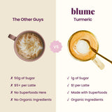 Envase de Blume junto a una cuchara para comparar tamaño y rinde porciones