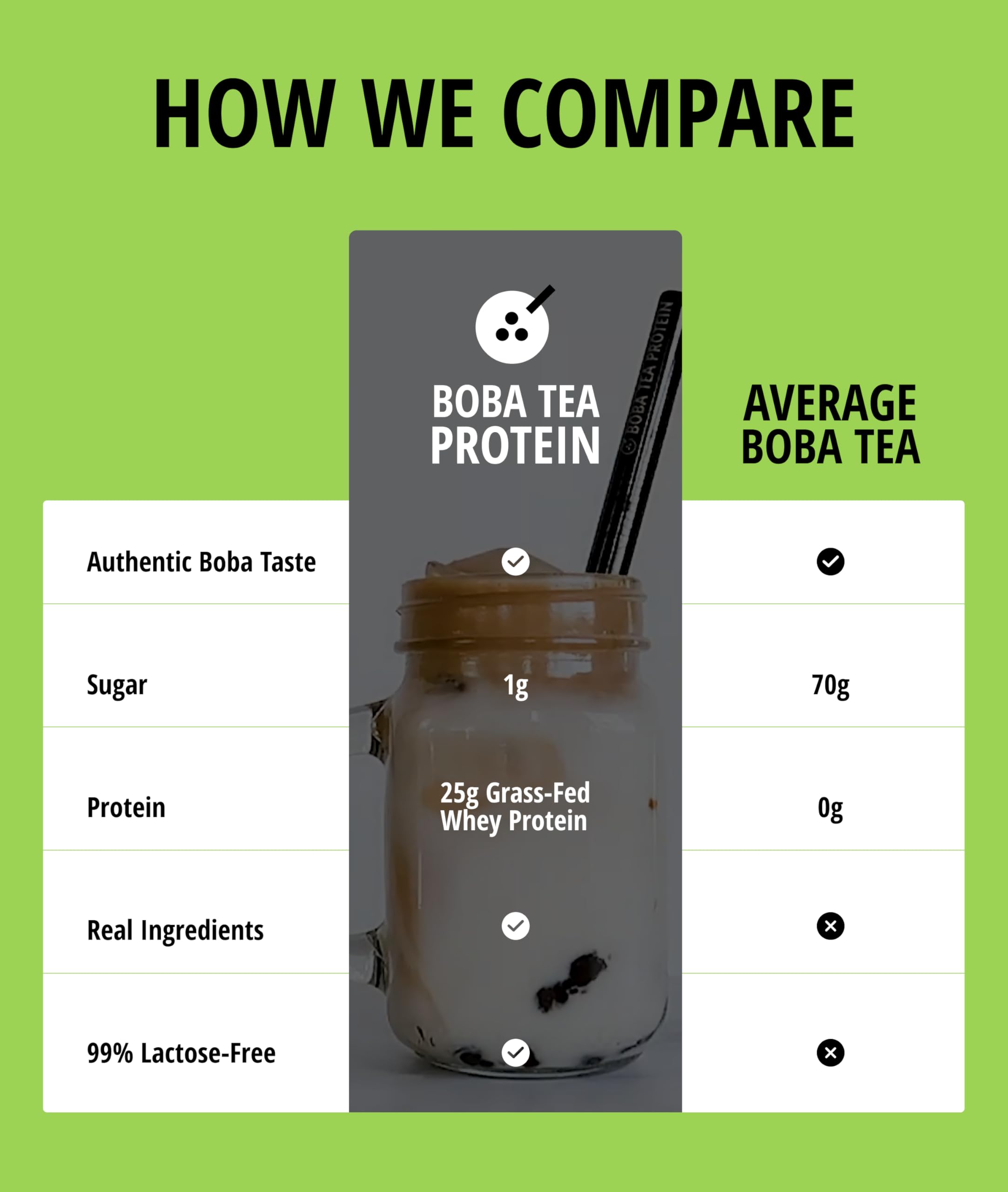 Ingredientes reales: matcha y aceite de coco usados por Boba Tea Protein