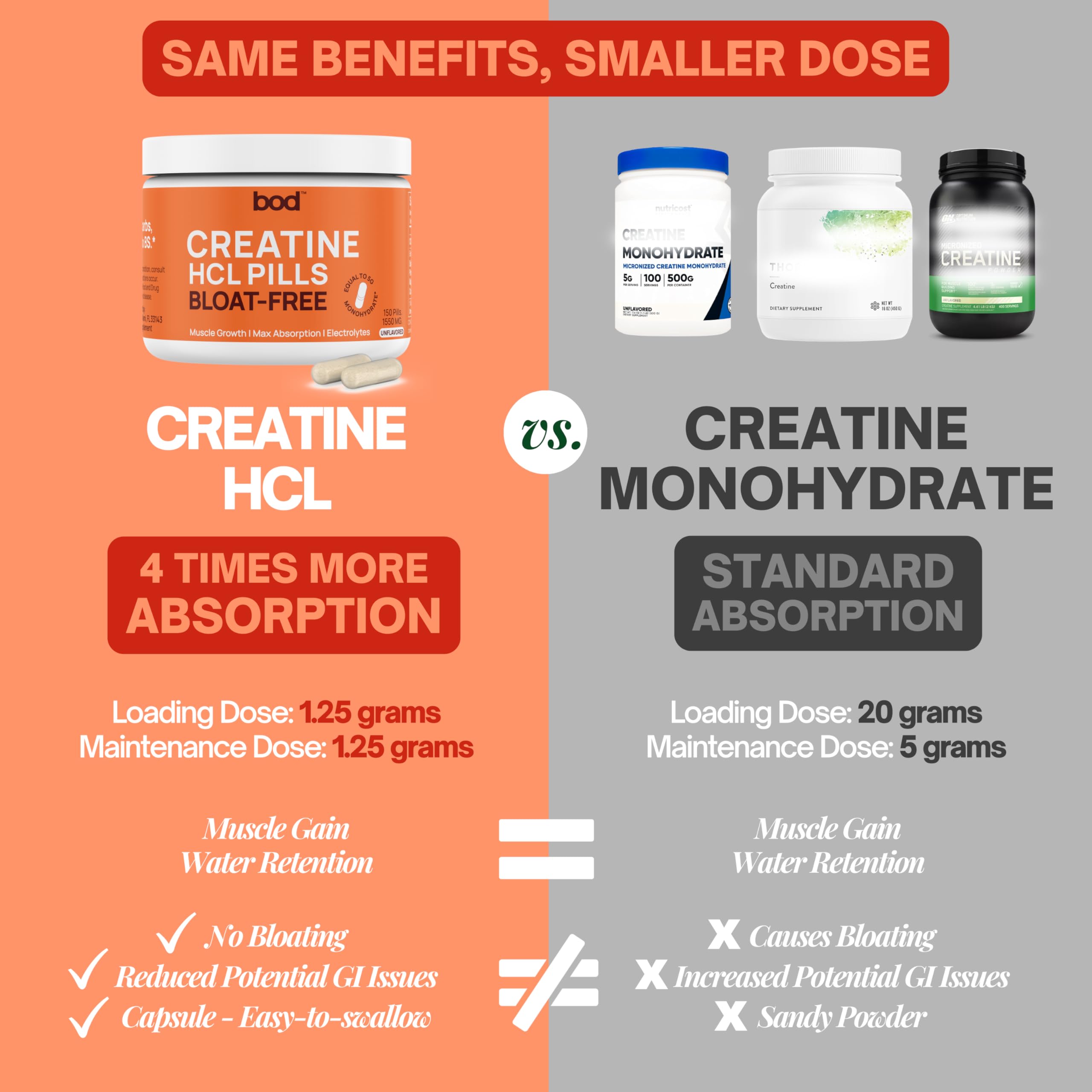 Detalle de cápsulas Bod Creatine HCL que destaca su superficie lisa y fácil de tragar