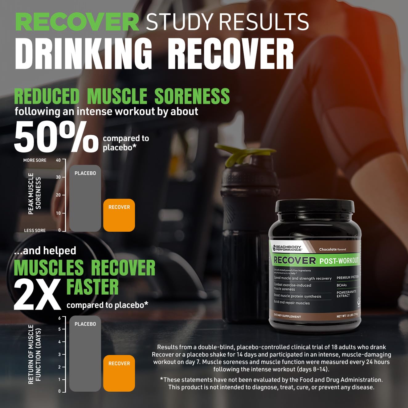 BODi Recover Whey etiqueta nutricional visible, información clara de 20 g proteína