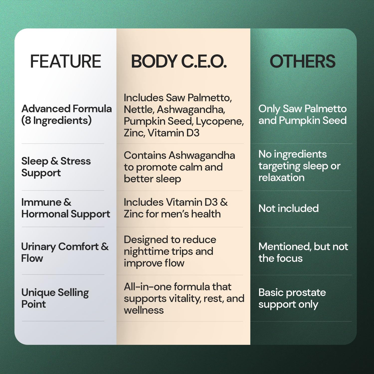 BODY C.E.O. semillas de calabaza como ingrediente clave y natural