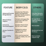 BODY C.E.O. semillas de calabaza como ingrediente clave y natural