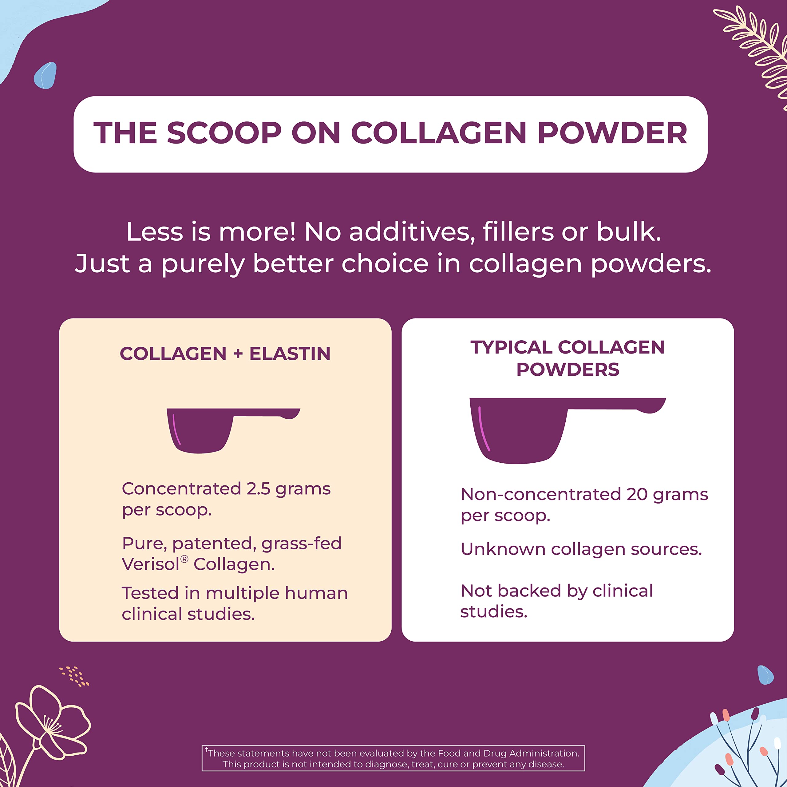 Body Kitchen comparación de tamaño con cucharita para visualizar dosis diaria