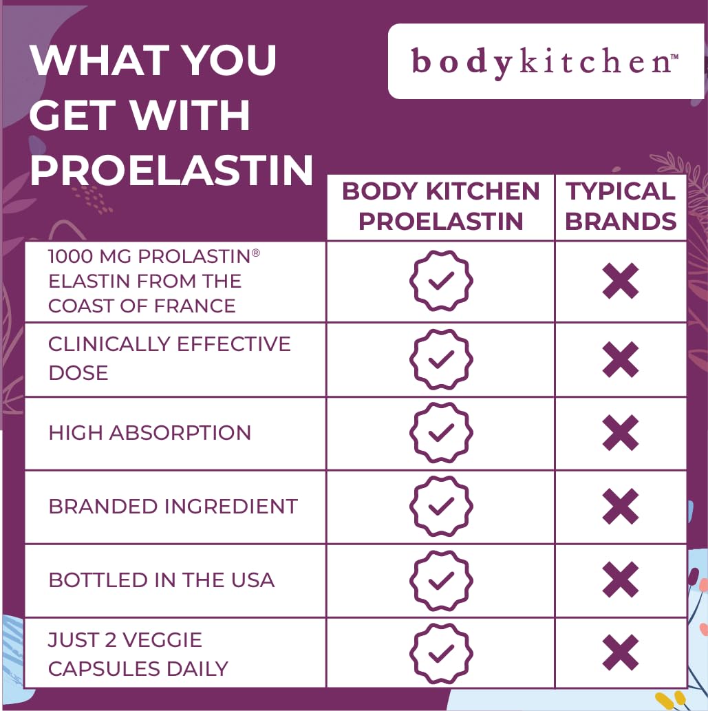 Body Kitchen etiqueta con información nutricional y beneficios claros