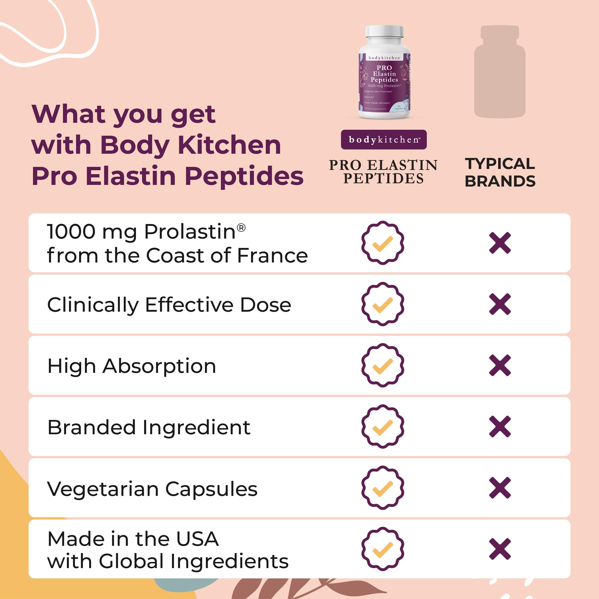 Body Kitchen frasco en mano para comparar tamaño y dosificación práctica