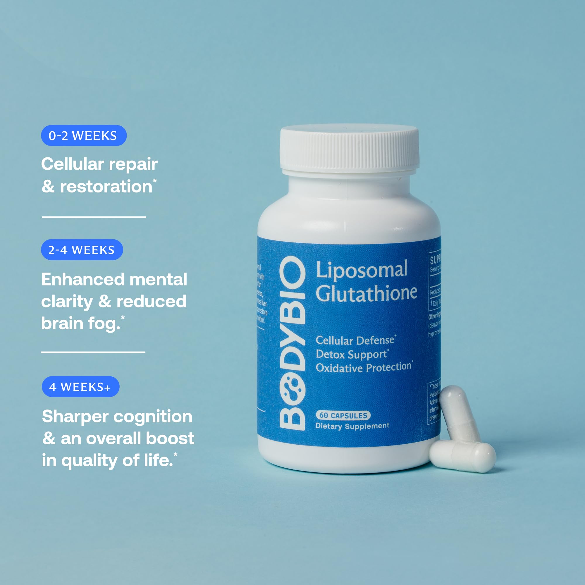 BodyBio comparación de tamaño junto a una mano para mostrar la escala de la dosis