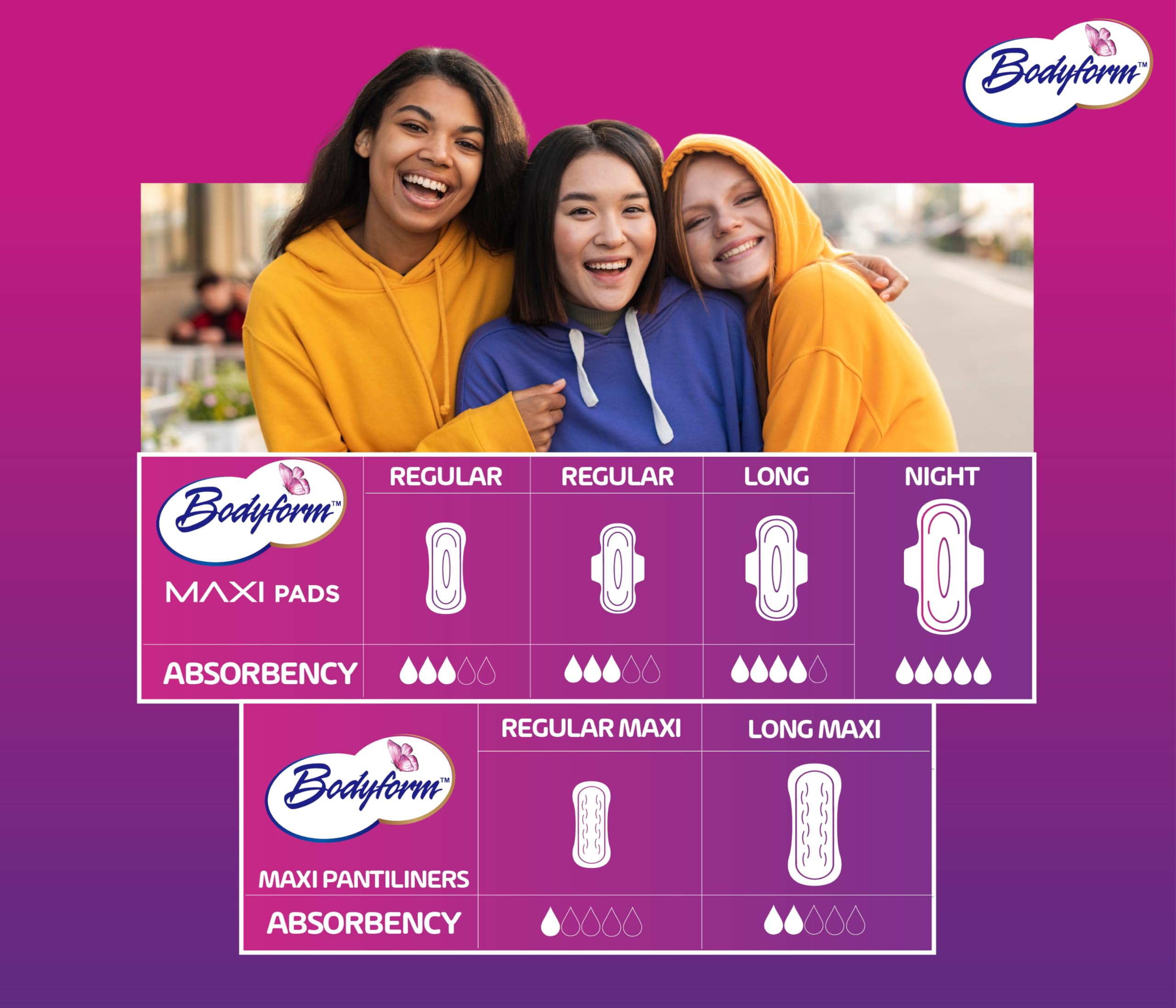Bodyform comparación de tamaño en mano para referencia práctica