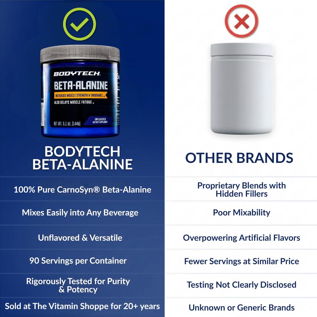 BodyTech frasco sostenido en mano para comparar tamaño y cantidad de servicio